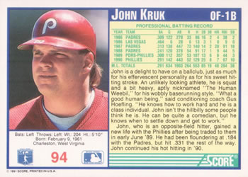 John Kruk  baseball card collectible - Main Image 2