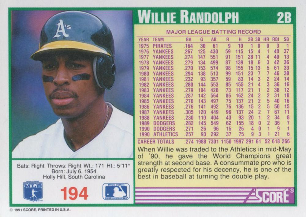 Willie Randolph  baseball card collectible - Main Image 2