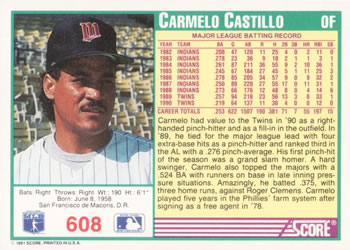 Carmelo Castillo  baseball card collectible - Main Image 2