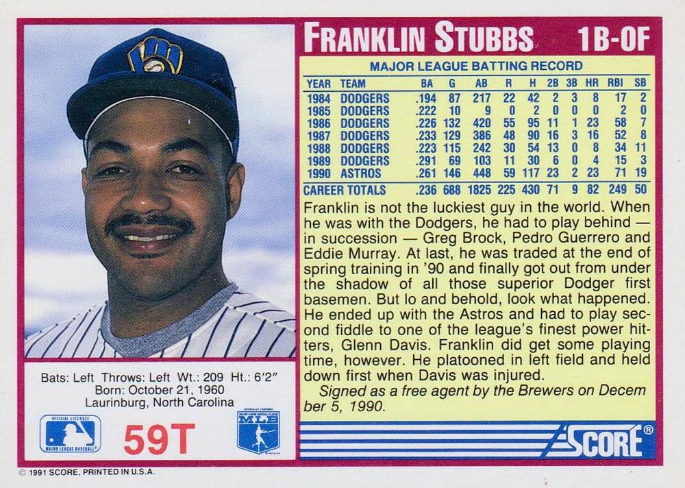 Franklin Stubbs  baseball card collectible - Main Image 2