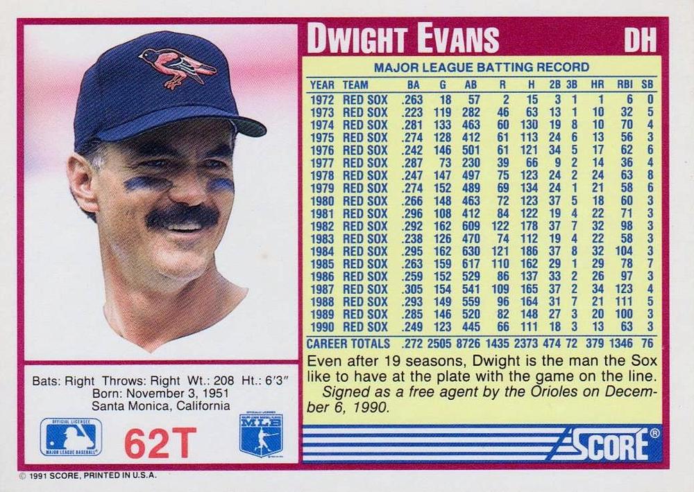 Dwight Evans  baseball card collectible - Main Image 2