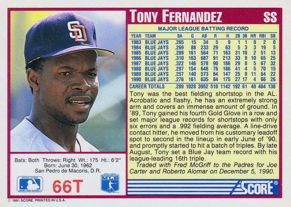 Tony Fernandez  baseball card collectible - Main Image 2
