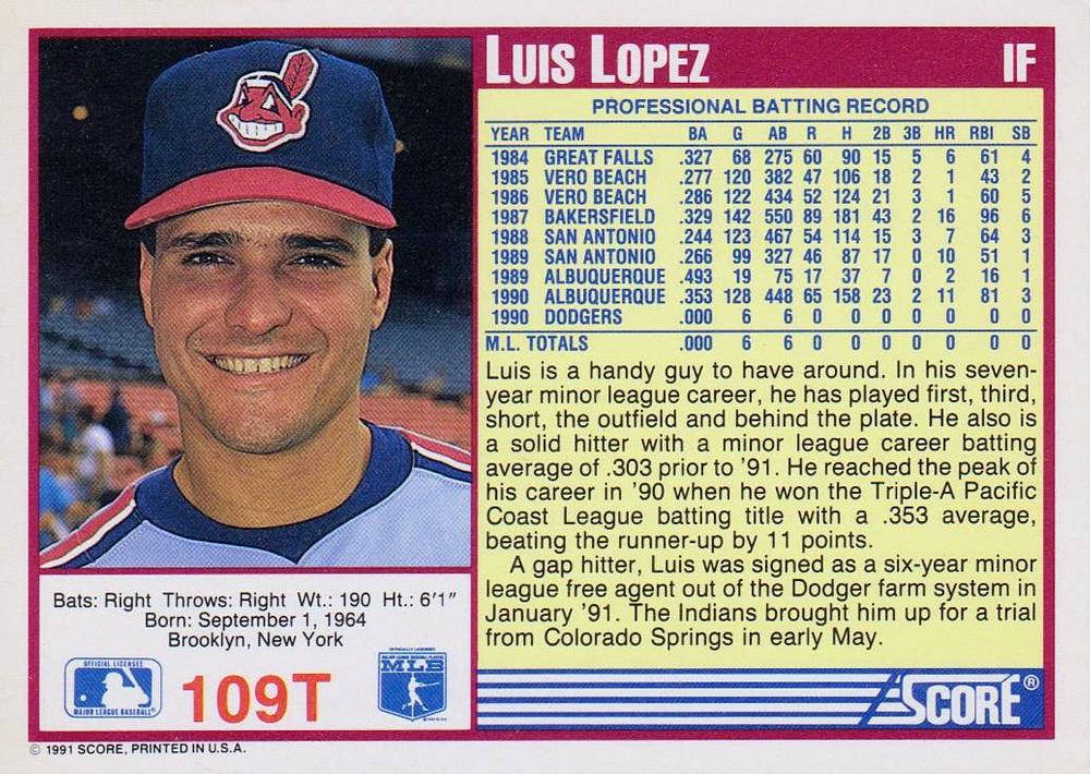 Luis Lopez  baseball card collectible - Main Image 2
