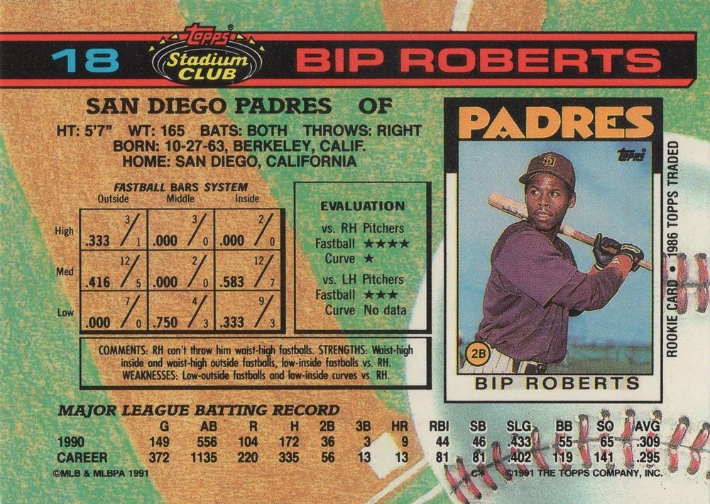 Bip Roberts  baseball card collectible - Main Image 2
