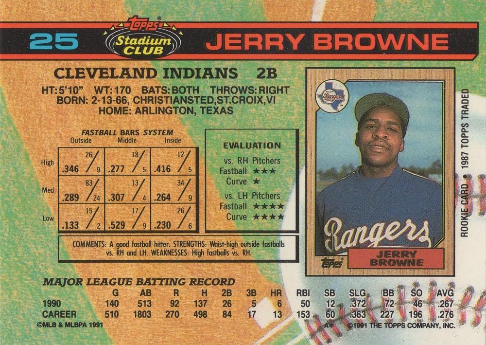 Jerry Browne  baseball card collectible - Main Image 2