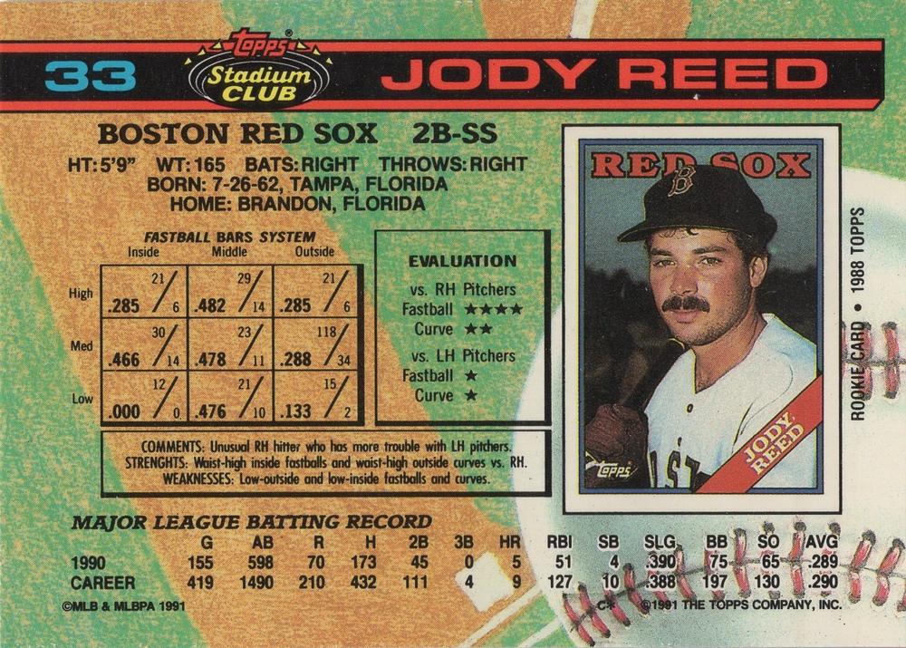 Jody Reed  baseball card collectible - Main Image 2