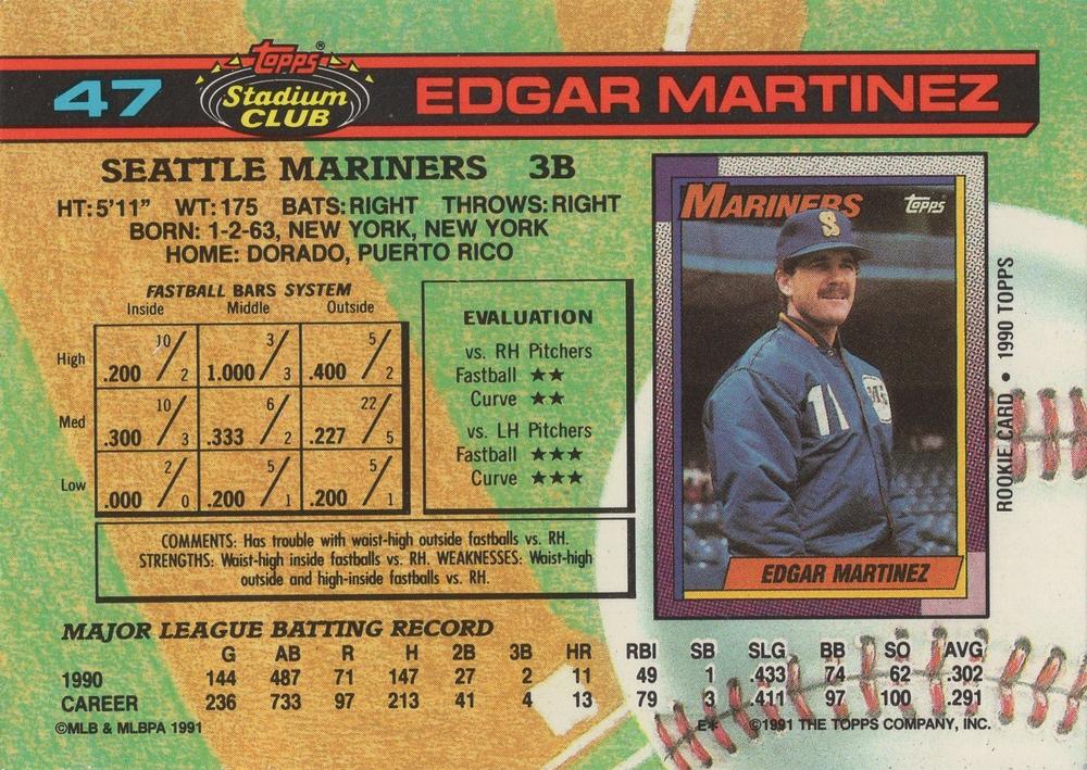Edgar Martinez  baseball card collectible - Main Image 2
