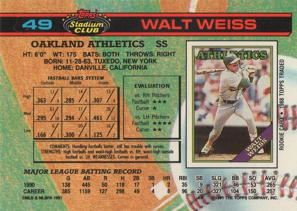 Walt Weiss  baseball card collectible - Main Image 2