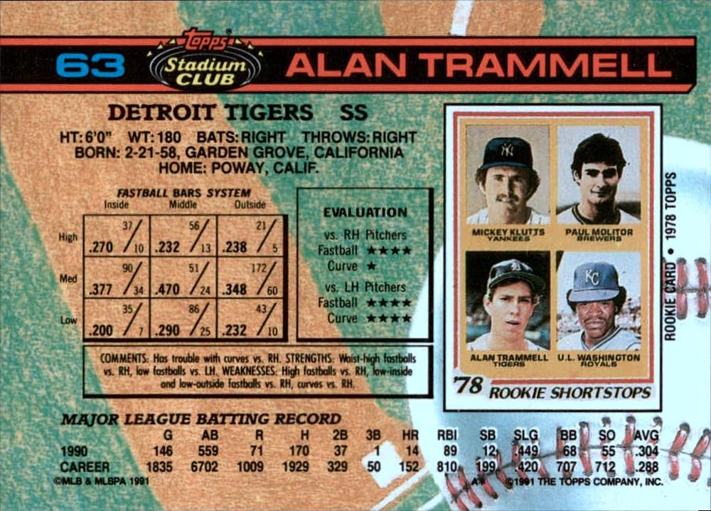 Alan Trammell  baseball card collectible - Main Image 2