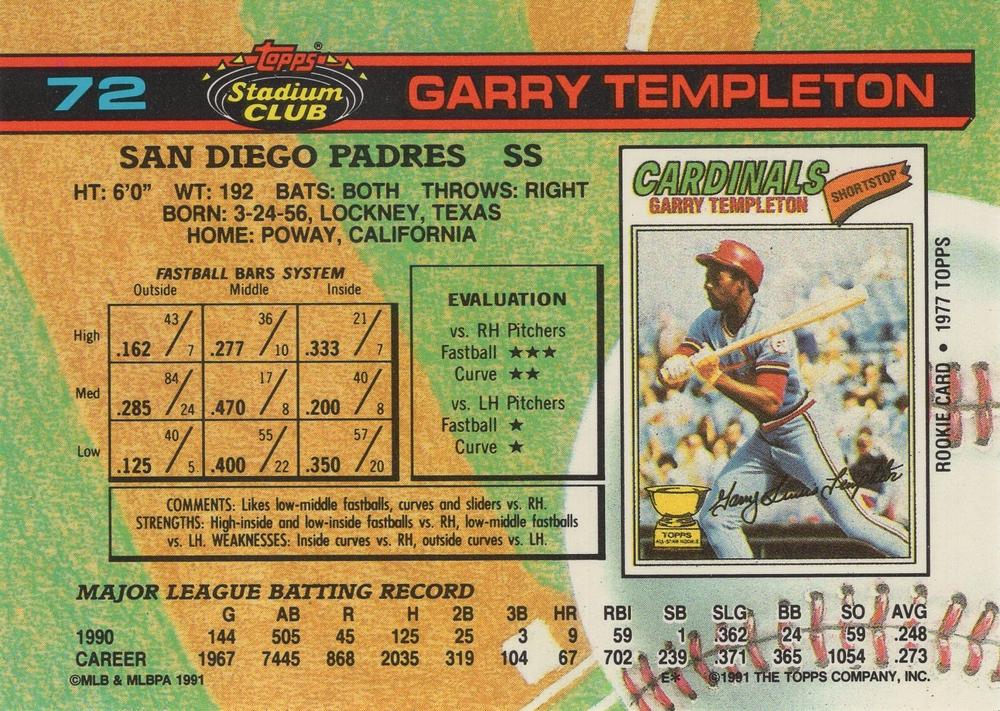 Garry Templeton  baseball card collectible - Main Image 2