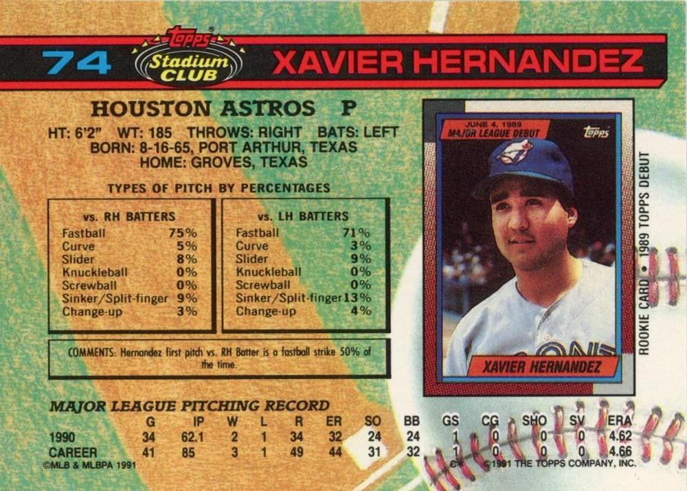 Xavier Hernandez  baseball card collectible - Main Image 2