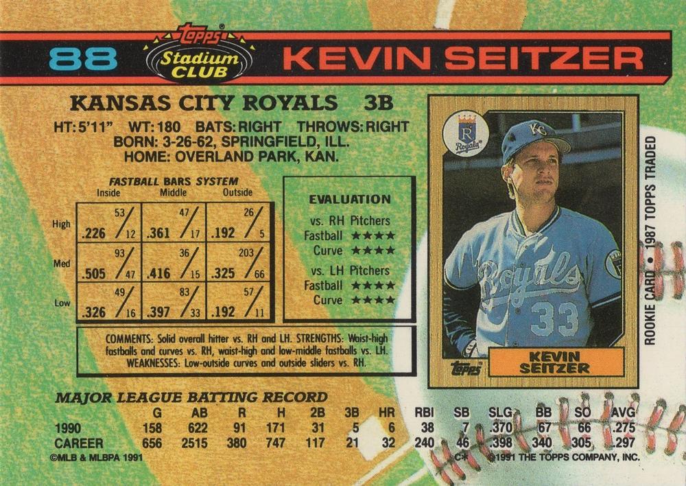 Kevin Seitzer  baseball card collectible - Main Image 2