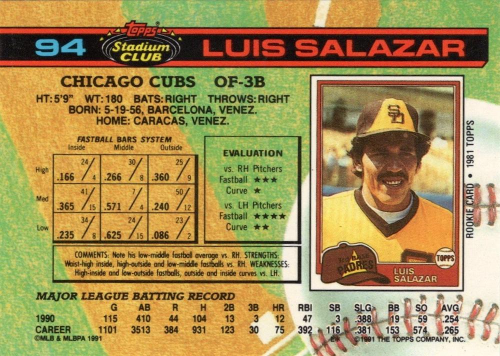 Luis Salazar  baseball card collectible - Main Image 2
