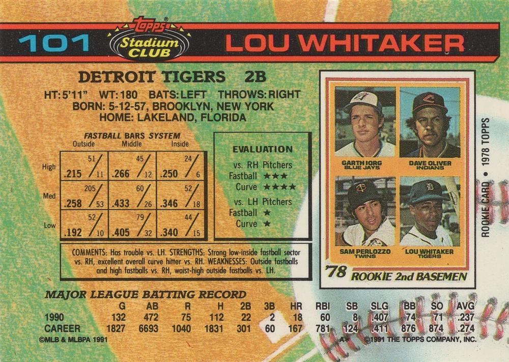 Lou Whitaker  baseball card collectible - Main Image 2