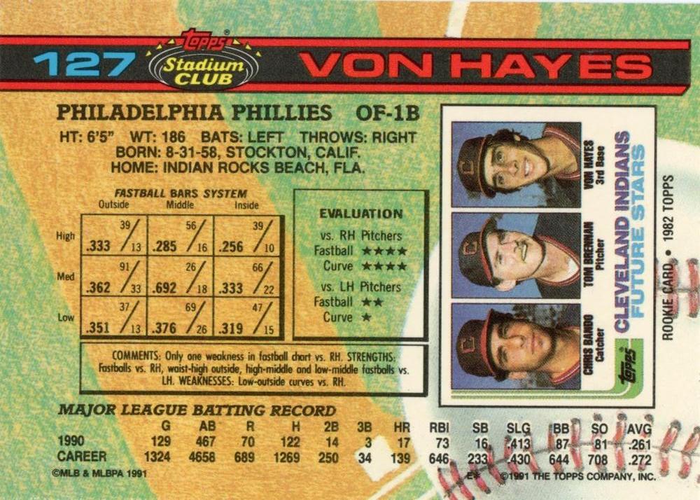 Von Hayes  baseball card collectible - Main Image 2