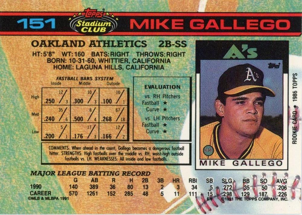 Mike Gallego  baseball card collectible - Main Image 2