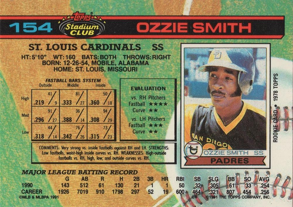Ozzie Smith  baseball card collectible - Main Image 2