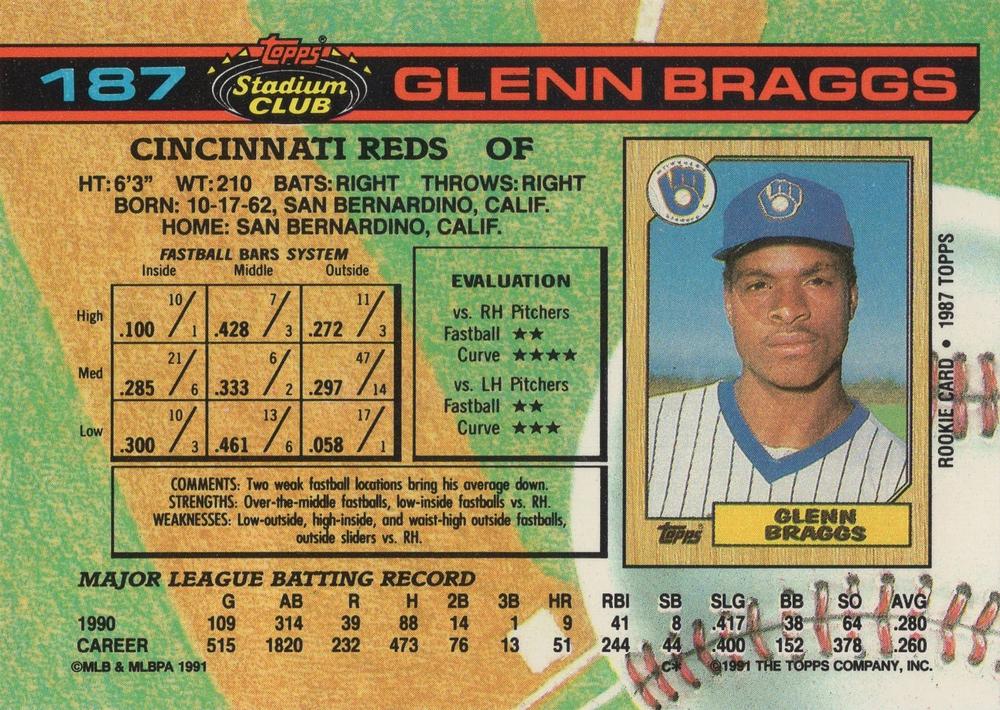 Glenn Braggs  baseball card collectible - Main Image 2
