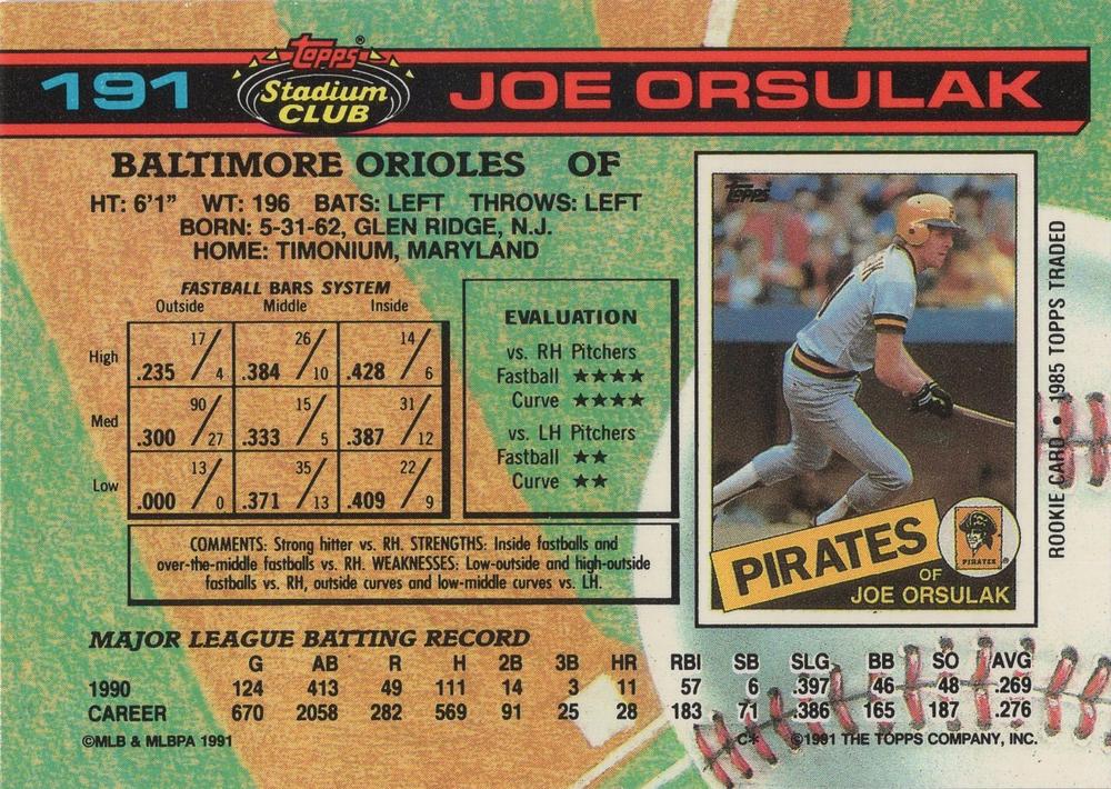 Joe Orsulak  baseball card collectible - Main Image 2