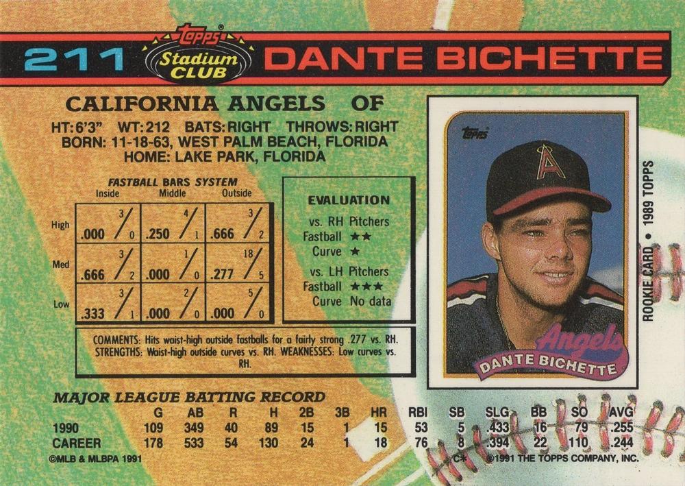 Dante Bichette  baseball card collectible - Main Image 2