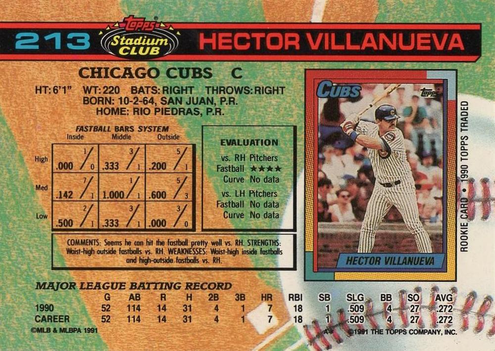 Hector Villanueva  baseball card collectible - Main Image 2