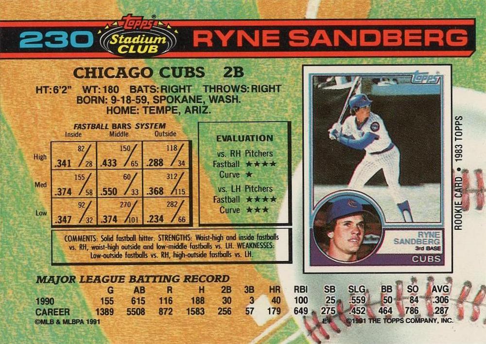 Ryne Sandberg  baseball card collectible - Main Image 2