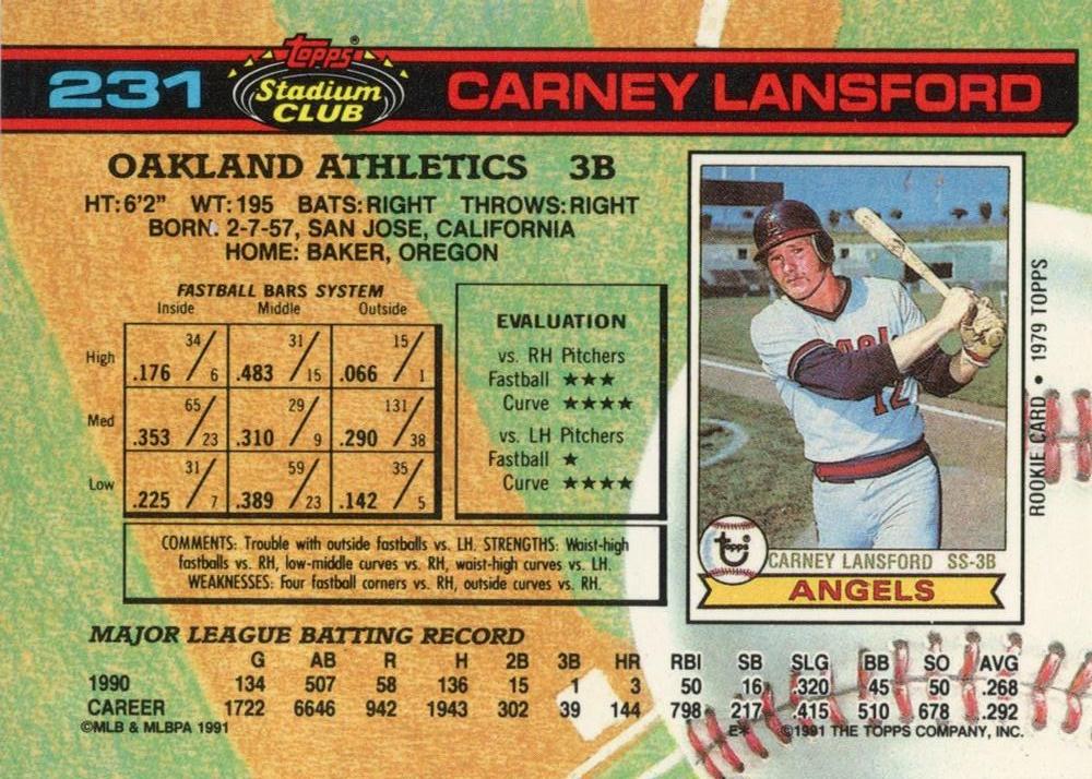 Carney Lansford  baseball card collectible - Main Image 2