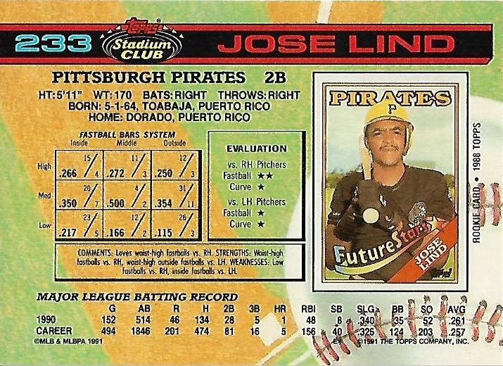 Jose Lind  baseball card collectible - Main Image 2