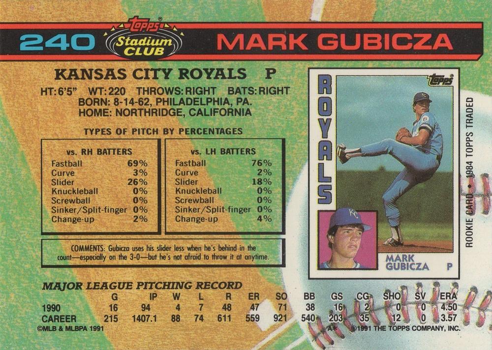 Mark Gubicza  baseball card collectible - Main Image 2