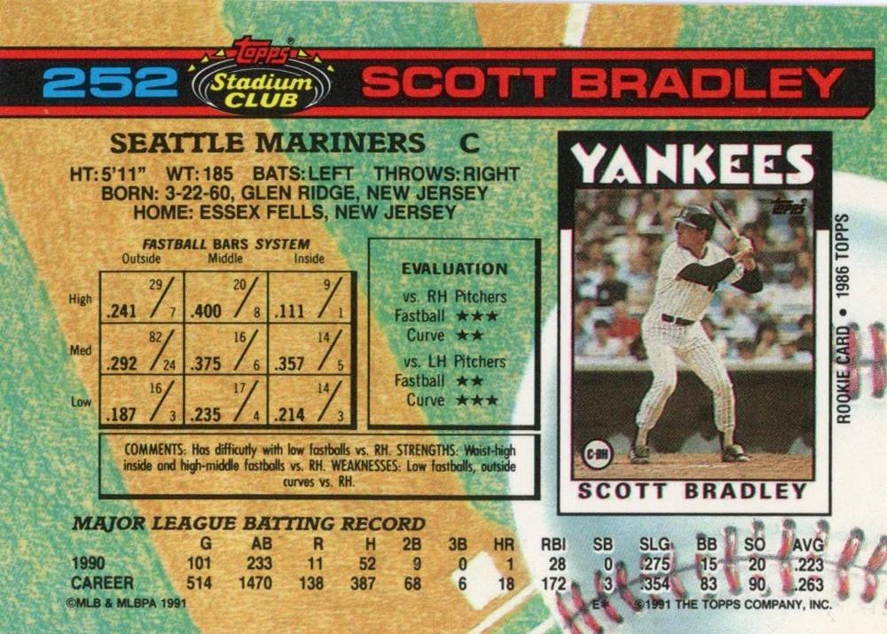 Scott Bradley  baseball card collectible - Main Image 2