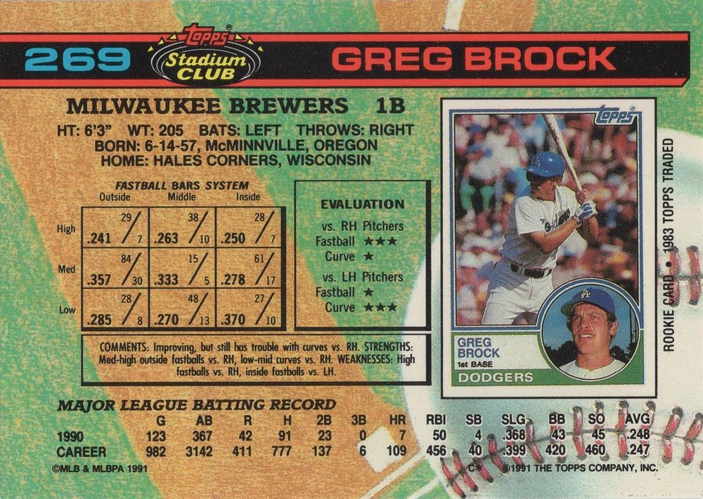 Greg Brock  baseball card collectible - Main Image 2