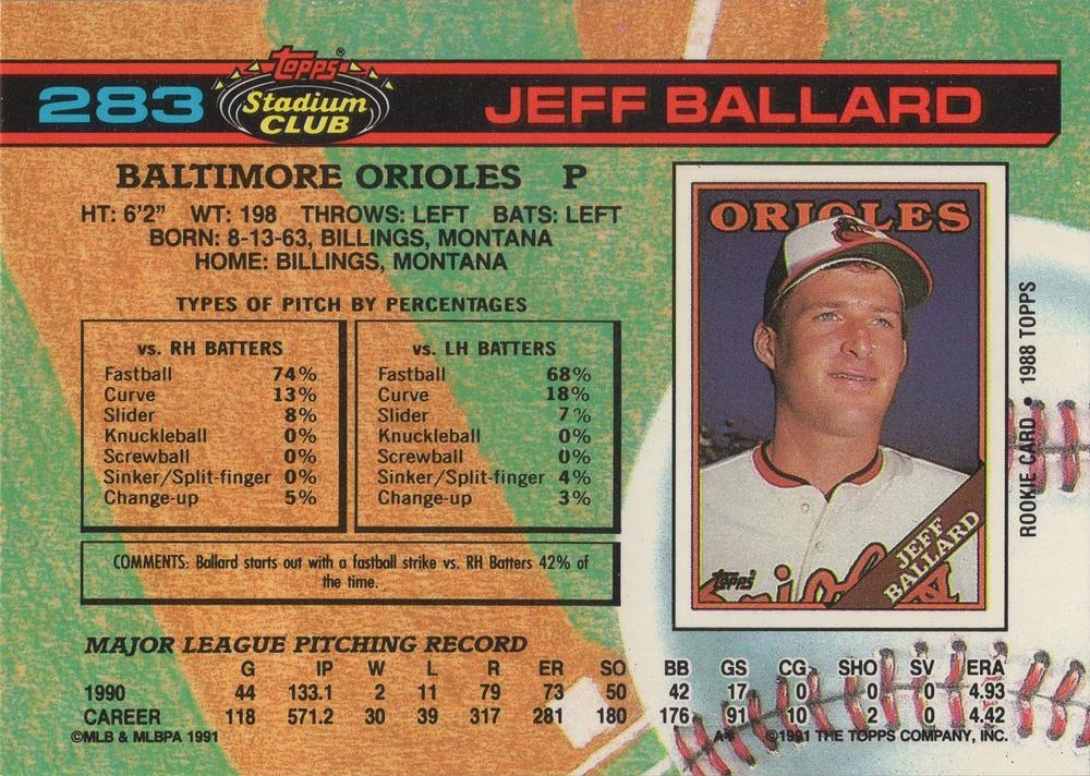Jeff Ballard  baseball card collectible - Main Image 2