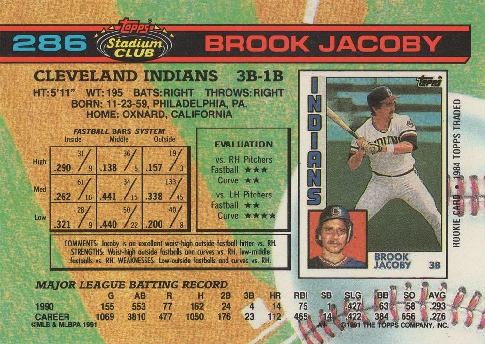 Brook Jacoby  baseball card collectible - Main Image 2