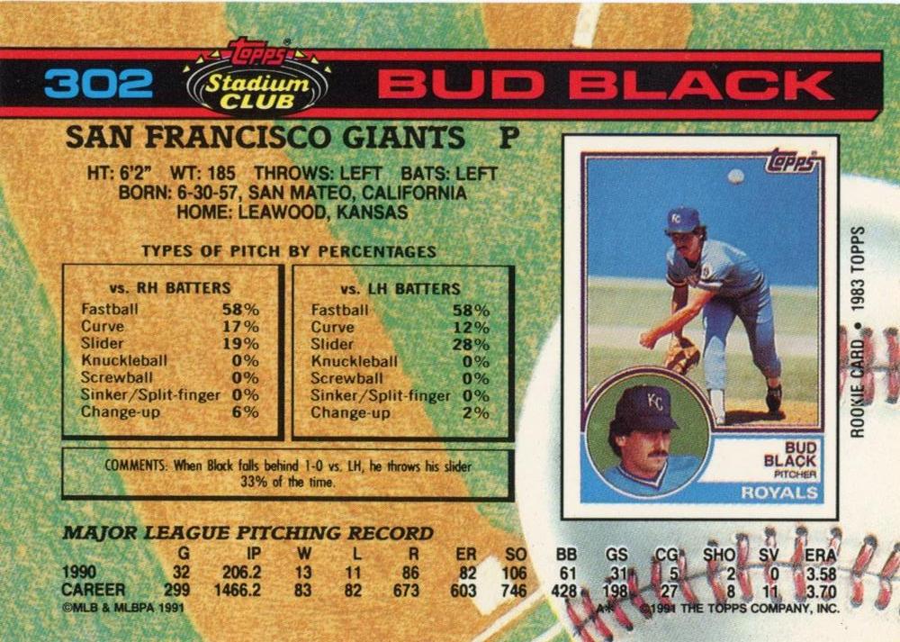 Bud Black  baseball card collectible - Main Image 2