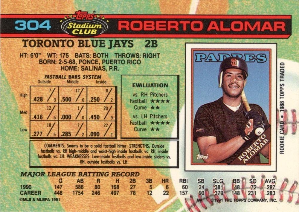 Roberto Alomar  baseball card collectible - Main Image 2