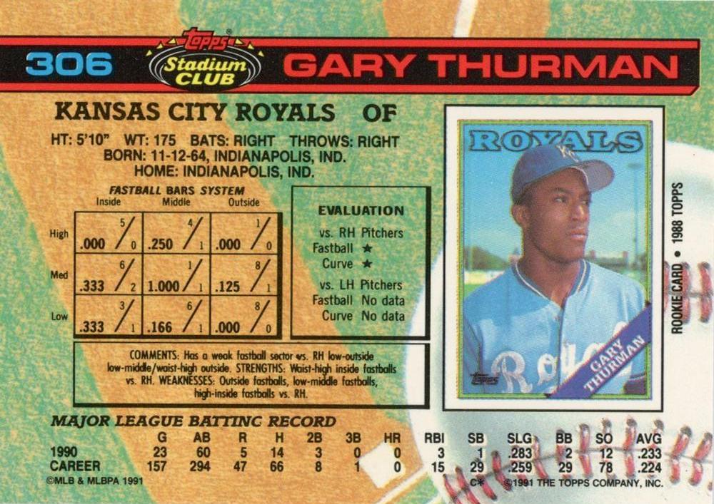 Gary Thurman  baseball card collectible - Main Image 2