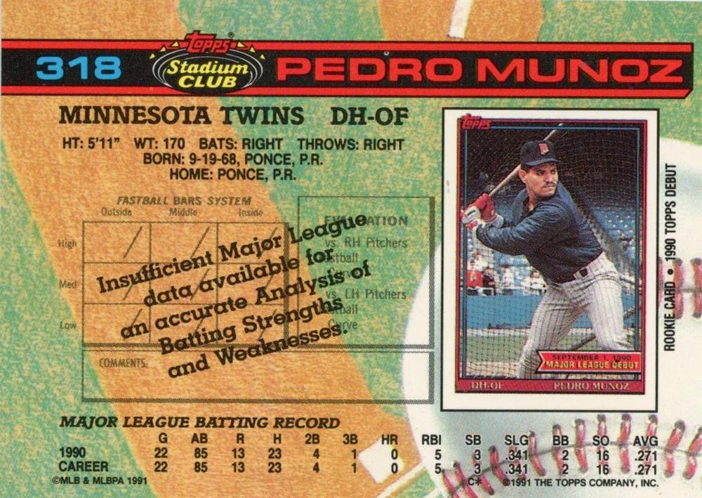 Pedro Munoz  baseball card collectible - Main Image 2