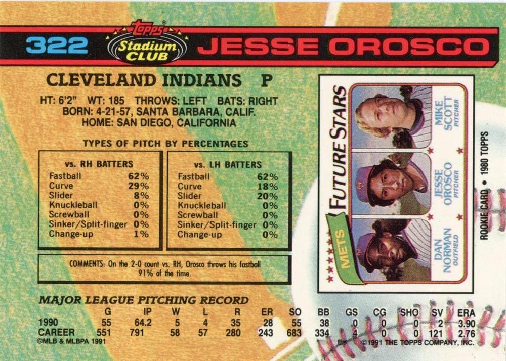 Jesse Orosco  baseball card collectible - Main Image 2