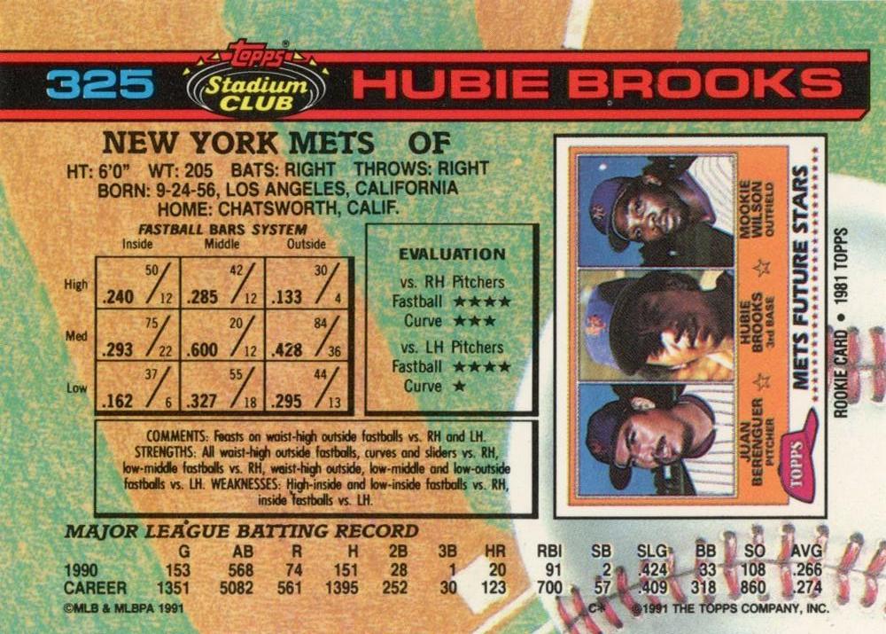 Hubie Brooks  baseball card collectible - Main Image 2