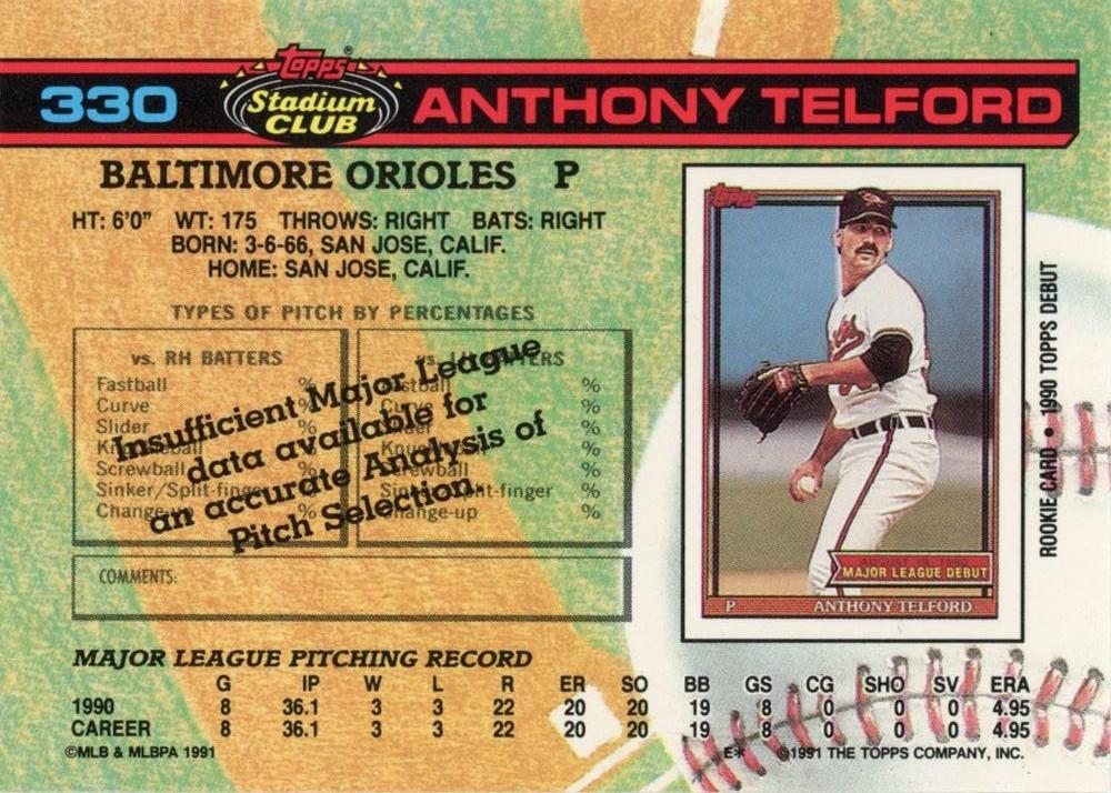 Anthony Telford  baseball card collectible - Main Image 2