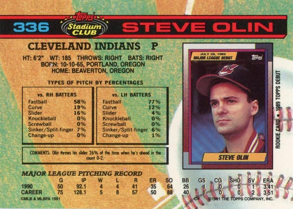 Steve Olin  baseball card collectible - Main Image 2