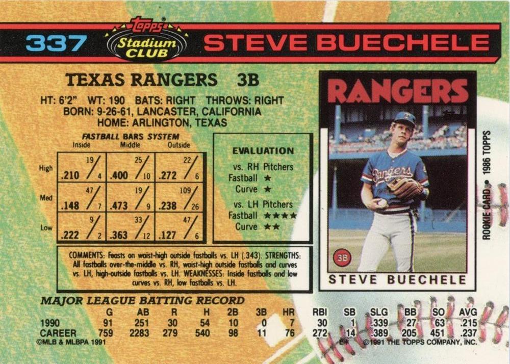 Steve Buechele  baseball card collectible - Main Image 2