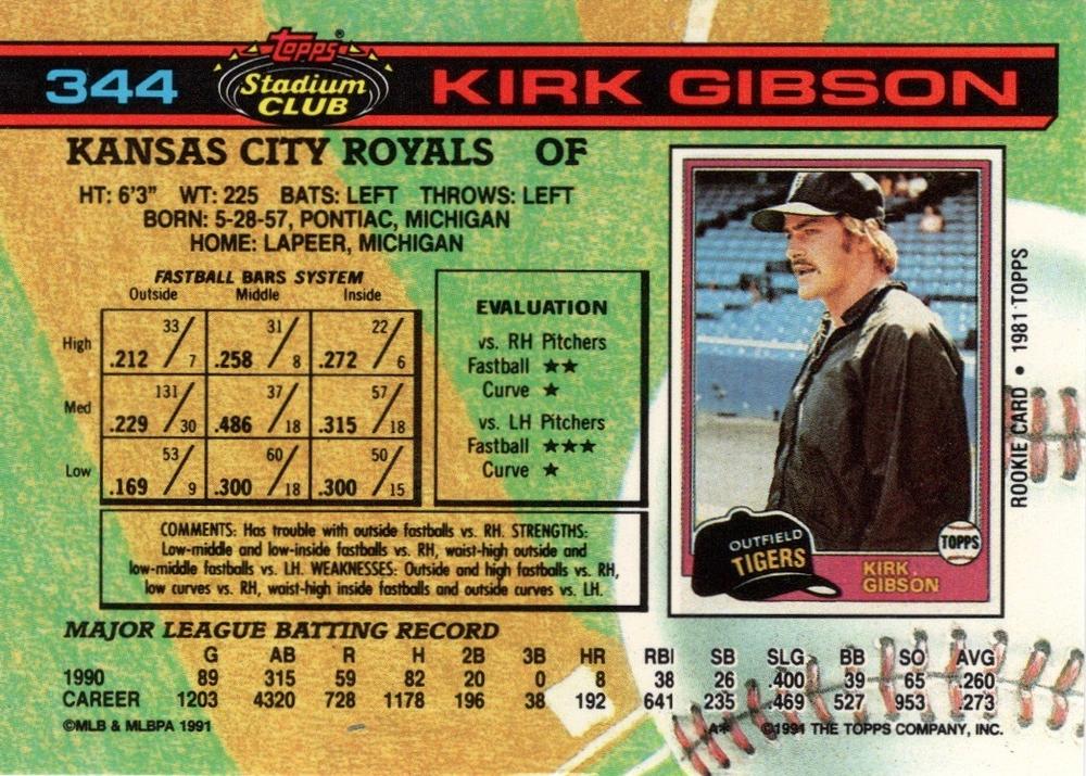 Kirk Gibson  baseball card collectible - Main Image 2