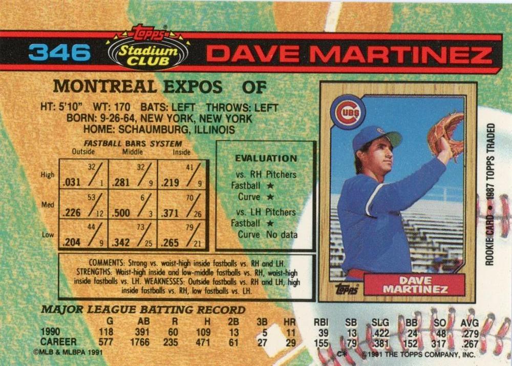 Dave Martinez  baseball card collectible - Main Image 2