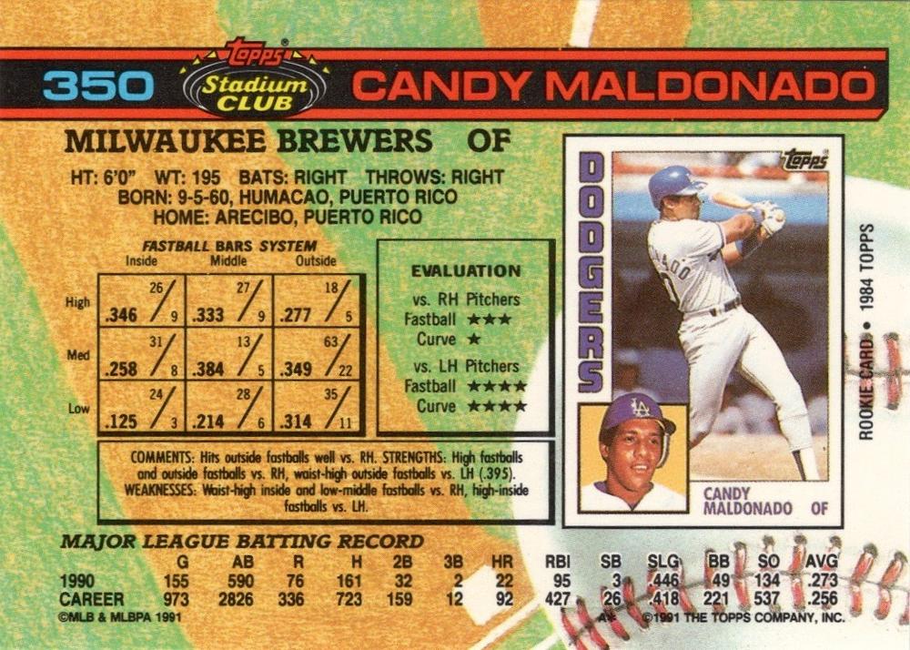 Candy Maldonado  baseball card collectible - Main Image 2