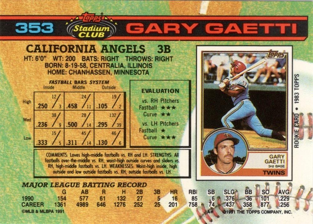 Gary Gaetti  baseball card collectible - Main Image 2