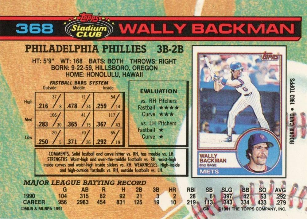 Wally Backman  baseball card collectible - Main Image 2