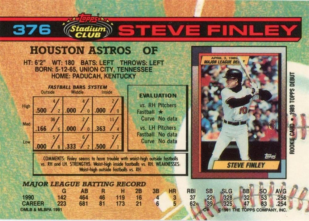 Steve Finley  baseball card collectible - Main Image 2
