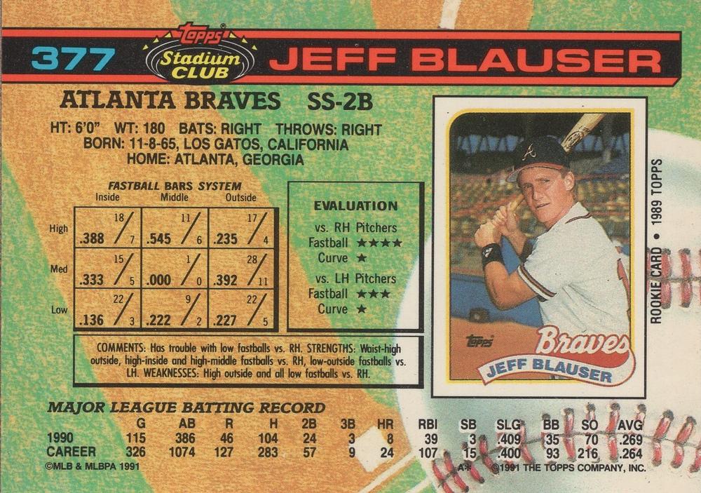 Jeff Blauser  baseball card collectible - Main Image 2