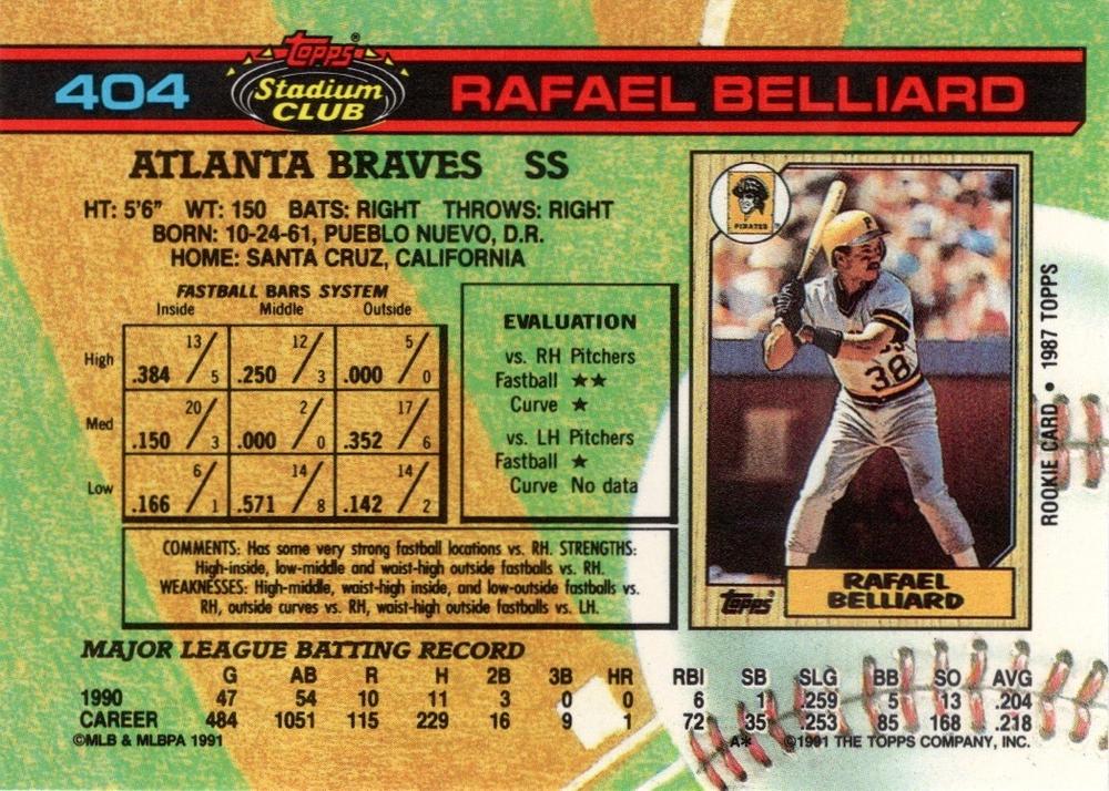 Rafael Belliard  baseball card collectible - Main Image 2